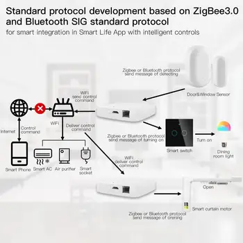Tuya חכם קווי Multi-mode שער ZigBee רשת WiFi Hub חכם החיים אפליקציה מרחוק שליטה קולית באמצעות Alexa הבית של Google
